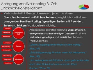 Anregungsmotive analog 3. Ort: 
„Picknick-Konstellation“ 
 Verbundenheit & Genuss dominieren , jedoch in einem 
überschaubaren und natürlichen Rahmen, vergleichbar mit einem 
anregenden Familien-Ausflug / geselligen Treffen mit Freunden. 
 Essen und Trinken sind dabei sehr wichtig. 
Genuss 
Stimulanz 
Leichtigkeit 
Entspannung 
Sinnlichkeit 
Abwechslung 
Verwöhnen 
Verbunden-heit 
Schönheit 
Geselligkeit 
Natürlichkeit 
Entdeckung 
 Assoziationen, sehr stark Richtung unbeschwerten, 
anregenden und nachhaltigen Genusses in einem 
vertrauten, geselligen und natürlichen Rahmen 
(Verbundenheit) 
„Dieses Shoppingcenter finde ich sehr wohlig.“ 
(Frau, 47) 
„Es ist Entspannung für mich, wenn ich herkomme.“ 
(Frau, 30) 
„Ich verbinde es mit Frühstück, dann geht es los oder 
nach dem Einkauf isst man noch ein Stück 
Kuchen.“(Frau, 53) 
 