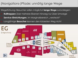 (Navigations-)Pfade: unnötig lange Wege 
Wegeführung: Besucher sollen möglichst lange Wege zurücklegen: 
 Rolltreppen über mehrere Ebenen hinweg nur über Umwege 
 Service-Einrichtungen, im Marginalbereich „versteckt“ 
 Langjährige Besucher kennen den kürzesten Weg nicht 
 