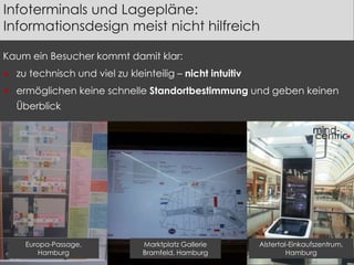 Infoterminals und Lagepläne: 
Informationsdesign meist nicht hilfreich 
Kaum ein Besucher kommt damit klar: 
 zu technisch und viel zu kleinteilig – nicht intuitiv 
 ermöglichen keine schnelle Standortbestimmung und geben keinen 
Überblick 
Europa-Passage, 
Hamburg 
Marktplatz Gallerie 
Bramfeld, Hamburg 
Alstertal-Einkaufszentrum, 
Hamburg 
 