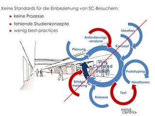 Keine Standards für die Einbeziehung von SC-Besuchern: 
► keine Prozesse 
► fehlende Studienkonzepte 
► wenig best-practices 
Planung 
Erfolgs-messung 
Prototyping 
Test 
Iterationen 
Anforderungs 
-analyse 
Konzept 
User 
Centered 
Design 
Release 
Ideation 
 