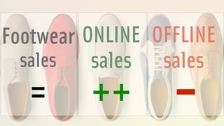 OFFLINE 
sales = 
++ 
-- 
Footwear 
sales 
ONLINE 
sales 
 