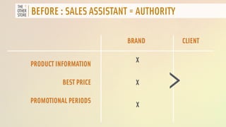 BEFORE : SALES ASSISTANT = AUTHORITY 
PRODUCT INFORMATION 
BEST PRICE 
PROMOTIONAL PERIODS 
BRAND CLIENT 
X 
X 
X 
> 
 