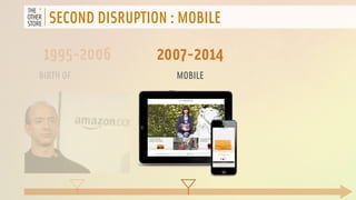 SECOND DISRUPTION : MOBILE 
1995-2006 
BIRTH OF 
2007-2014 
MOBILE 
 
