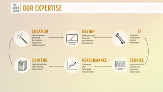 OUR EXPERTISE 
DESIGN 
Website’s creation 
Ergonomics 
User experience 
Merchandising 
CREATION 
Potential analysis 
Benchmark 
Best practices 
Digital vision 
Digital ecosystem 
IT 
SERVICE 
Logistics from A to Z 
Customer care 
Reservation 
Tablet in store 
CONTENU 
Day to day animation 
Photo shooting 
Video shootinh 
PERFORMANCE 
E-Marketing 
CRM 
Social Media 
Click and Collect 
Integration 
Development 
Hosting 
Maintenance 
 