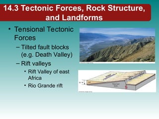 14.3 Tectonic Forces, Rock Structure,
and Landforms
• Tensional Tectonic
Forces
– Tilted fault blocks
(e.g. Death Valley)
– Rift valleys
• Rift Valley of east
Africa
• Rio Grande rift
 
