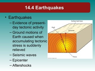 14.4 Earthquakes
• Earthquakes
– Evidence of present-
day tectonic activity
– Ground motions of
Earth caused when
accumulating tectonic
stress is suddenly
relieved
– Seismic waves
– Epicenter
– Aftershocks
 
