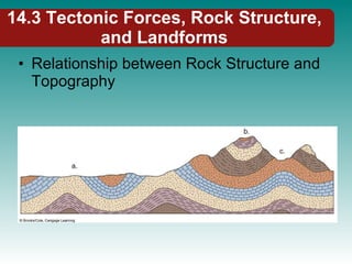 14.3 Tectonic Forces, Rock Structure, and Landforms Relationship between Rock Structure and Topography 
