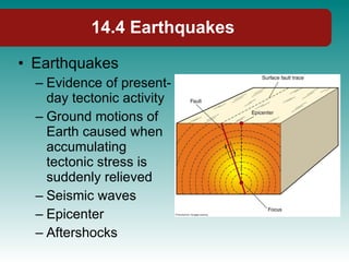 14.4 Earthquakes Earthquakes Evidence of present-day tectonic activity Ground motions of Earth caused when accumulating tectonic stress is suddenly relieved Seismic waves Epicenter  Aftershocks 