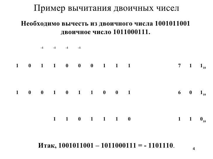 Генератор двоичных чисел
