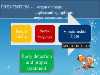PREVENTION - organ damage
            unpleasant symptoms
            negative consequences


       Beeja       Srotho   ...
