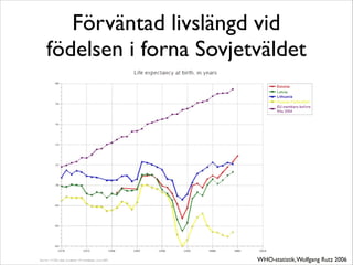 Förväntad livslängd vid 
födelsen i forna Sovjetväldet 
WHO-statistik, Wolfgang Rutz 2006 
 