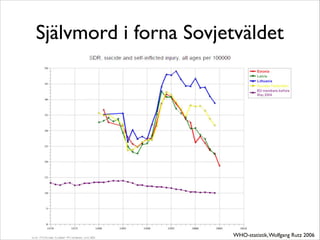 Självmord i forna Sovjetväldet 
WHO-statistik, Wolfgang Rutz 2006 
 