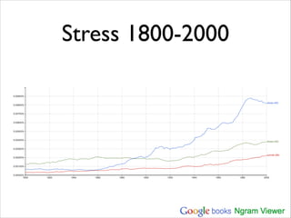 Stress 1800-2000 
 