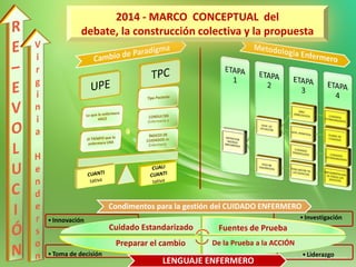 •Liderazgo•Toma de decisión
•Investigación•Innovación
Cuidado Estandarizado Fuentes de Prueba
De la Prueba a la ACCIÓNPreparar el cambio
Condimentos para la gestión del CUIDADO ENFERMERO
LENGUAJE ENFERMERO
2014 - MARCO CONCEPTUAL del
debate, la construcción colectiva y la propuesta
 