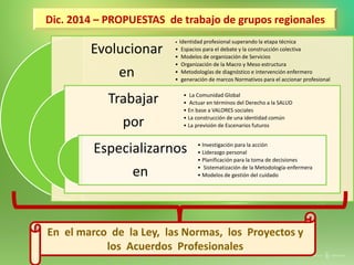 Dic. 2014 – PROPUESTAS de trabajo de grupos regionales
Evolucionar
en
Trabajar
por
Especializarnos
en
• Identidad profesional superando la etapa técnica
• Espacios para el debate y la construcción colectiva
• Modelos de organización de Servicios
• Organización de la Macro y Meso estructura
• Metodologías de diagnóstico e intervención enfermero
• generación de marcos Normativos para el accionar profesional
• La Comunidad Global
• Actuar en términos del Derecho a la SALUD
• En base a VALORES sociales
• La construcción de una identidad común
• La previsión de Escenarios futuros
• Investigación para la acción
• Liderazgo personal
• Planificación para la toma de decisiones
• Sistematización de la Metodología-enfermera
• Modelos de gestión del cuidado
En el marco de la Ley, las Normas, los Proyectos y
los Acuerdos Profesionales
 