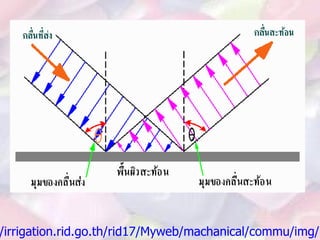 http://irrigation.rid.go.th/rid17/Myweb/machanical/commu/img/Reflection2... 