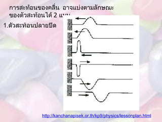 การสะท้อนของคลื่น    อาจแบ่งตามลักษณะของตัวสะท้อนได้  2  แบบ 1. ตัวสะท้อนปลายปิด http://kanchanapisek.or.th/kp9/physics/lessonplan.html 