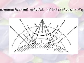 คลื่นวงกลมสะท้อนจากผิวสะท้อนโค้ง    จะได้คลื่นสะท้อนวงกลมดังรูป   