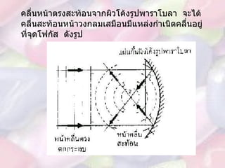 คลื่นหน้าตรงสะท้อนจากผิวโค้งรูปพาราโบลา    จะได้คลื่นสะท้อนหน้าวงกลมเสมือนมีแหล่งกำเนิดคลื่นอยู่ที่จุดโฟกัส    ดังรูป 