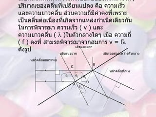 เมื่อคลื่นหักเหระหว่างผิวรอยต่อของตัวกลางใดๆ ปริมาณของคลื่นที่เปลี่ยนแปลง คือ ความเร็วและความยาวคลื่น ส่วนความถี่มีค่าคงที่เพราะเป็นคลื่นต่อเนื่องที่เกิดจากแหล่งกำเนิดเดียวกัน ในการพิจารณา ความเร็ว  ( v )  และ ความยาวคลื่น   (    ) ในตัวกลางใดๆ เมื่อ ความถี่   ( f )  คงที่ สามรถพิจารณาจากสมการ  v = f    ดังรูป A B C D  1  2  1  2 หน้าคลื่นตกกระทบ หน้าคลื่นหักเห เส้นรอยต่อระหว่างตัวกลาง เส้นแนวฉาก เส้นแนวฉาก 