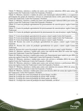 Tabela 71 Mínimos, máximos e médias de custos com insumos industriais (R$/t) para usinas das
regiões Centro-Sul Tradicional, Centro-Sul Expansão e Nordeste. ..................................................... 107
Tabela 72. Mínimos, máximos e médias de custos com manutenção industrial (R$/t), e as respectivas
participações dos grupos de materiais e serviços na composição desses custos, para usinas das regiões
Centro-Sul Tradicional, Centro-Sul Expansão e Nordeste................................................................... 108
Tabela 73. Mínimos, máximos e médias de custos com administração industrial (R$/t) para usinas das
regiões Centro-Sul Tradicional, Centro-Sul Expansão e Nordeste. ..................................................... 110
Tabela 74. Custos de produção agroindustrial do processamento de cana-de-açúcar: região Centro-Sul
Expansão. ............................................................................................................................................. 112
Tabela 75. Custos de produção agroindustrial do processamento de cana-de-açúcar: região Centro-Sul
Tradicional. .......................................................................................................................................... 113
Tabela 76. Custos de produção agroindustrial do processamento de cana-de-açúcar: região Nordeste.
.............................................................................................................................................................. 114
Tabela 77. Custos de produção agroindustrial de açúcar e etanol: região Centro-Sul Expansão. ....... 115
Tabela 78. Custos de produção agroindustrial de açúcar e etanol: região Centro-Sul Tradicional. .... 116
Tabela 79. Custos de produção agroindustrial de açúcar e etanol: região Nordeste. ........................... 117
Tabela 80. Resumo dos custos de produção agroindustriais de açúcar e etanol: região Centro-Sul
Expansão. ............................................................................................................................................. 118
Tabela 81. Resumo dos custos de produção agroindustriais de açúcar e etanol: região Centro-Sul
Tradicional. .......................................................................................................................................... 119
Tabela 82. Resumo dos custos de produção agroindustriais de açúcar e etanol: região Nordeste. ...... 120
Tabela 83. Mínimos, máximos e médias para custos com mão-de-obra (R$/t) de usinas das regiões
Centro-Sul Tradicional, Centro-Sul Expansão e Nordeste................................................................... 124
Tabela 84. Mínimos, máximos e médias para custos com financiamento para capital de giro (R$/t) de
usinas das regiões Centro-Sul Tradicional, Centro-Sul Expansão e Nordeste. .................................... 124
Tabela 85. Mínimos, máximos e médias para custos com serviços e utilidades (R$/t) de usinas das
regiões Centro-Sul Tradicional, Centro-Sul Expansão e Nordeste. ..................................................... 125
Tabela 86. Mínimos, máximos e médias para custos com serviços técnicos e profissionais (R$/t) de
usinas das regiões Centro-Sul Tradicional, Centro-Sul Expansão e Nordeste. .................................... 125
Tabela 87. Mínimos, máximos e médias para custos com materiais de consumo (R$/t) de usinas das
regiões Centro-Sul Tradicional, Centro-Sul Expansão e Nordeste. ..................................................... 125
Tabela 88. Mínimos, máximos e médias para custos com diversos (R$/t) de usinas das regiões Centro-
Sul Tradicional, Centro-Sul Expansão e Nordeste. .............................................................................. 125
Tabela 89. Evolução dos custos de produção do açúcar branco, em R$/t. ........................................... 135
Tabela 90. Evolução dos custos de produção do açúcar VHP, em R$/t............................................... 135
Tabela 91. Evolução dos custos de produção do etanol anidro, em R$/m³. ......................................... 135
Tabela 92. Evolução dos custos de produção do etanol hidratado, em R$/m³. ................................... 135




                                                                                                                                                              11
 