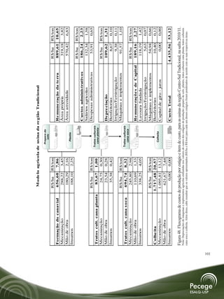 Mode lo agrícola de us ina da re gião Tradicional


                                                     R$/ha   R$/ton                                                                                      R$/ha   R$/ton
         Formação do canavial                        656,60 7,86                                         Re mune ração da te rra                         889,61 10,65
         Mecanização                                  288,22   3,45                                      Área própria                                     319,18   3,82
         Mão de obra                                  180,29   2,16                                      Área arrendada                                   570,42   6,83
         Insumos                                      188,10   2,25
                                                                                                                                                         R$/ha   R$/ton
                                                                                                         Cus tos adminis trativos                        186,24   2,23
                                                                                                         Salários agrícolas                               132,34   1,58
                                                     R$/ha   R$/ton                                      Despesas administrativas                          53,91   0,65
         Tratos cult. cana planta                     83,67 1,00
         Mecanização                                   24,75   0,30                                                                                      R$/ha   R$/ton
         Mão de obra                                   23,54   0,28                                      De pre ciação                                   109,62   1,31
         Insumos                                       35,38   0,42                                      Benfeitorias                                       8,67   0,10
                                                                                                         Irrigação/Fertirrigação                            9,38   0,11
                                                     R$/ha   R$/ton                                      Máquinas e implementos                            91,57   1,10
         Tratos cult. cana s oca                     694,74 8,32
         Mecanização                                  245,80   2,94                                                                                      R$/ha   R$/ton
         Mão de obra                                  110,69   1,33                                      Re mune raçõe s de Capital                      189,16   2,27
         Insumos                                      338,25   4,05                                      Lavoura fundada                                  118,19   1,42
                                                                                                         Irrigação/Fertirrigação                            5,63   0,07
                                                    R$/ha    R$/ton                                      Máquinas e implementos                            54,94   0,66
         Colhe ita                                 1.717,48 20,57                                        Benfeitorias                                      10,40   0,12
         Mecanização                                1.095,81 13,12                                       Capital de giro - juros                            0,00   0,00
         Mão de obra                                  621,67   7,44
         Insumos                                        0,00   0,00                                      Cus to Total                                  4.435,56         53,12
Figura 48. Fluxograma de custos de produção por estágio e item de custo, para as usinas da região Centro-Sul Tradicional, na safra
      Figura 48. Fluxograma de custos de produção por estágio e item de custo, para as usinas da região Centro-Sul Tradicional, na safra 2010/11.
           2010/11.
Nota: Depreciações de máquinas ee implementos agrícolas embutidas nos valores deestágios de produção: preparoprodução: preparo culturais cana planta, tratosculturais cana
       Nota: Depreciações de máquinas implementos agrícolas embutidas nos valores de custos dos custos dos estágios de do solo, plantio, tratos do solo, plantio, tratos culturais
       cana soca e colheita. Além disso, cabe ressaltar que os valores apresentados (R$/ha e R$/ton) para cada um desses estágios foram ponderados de acordo com as suas respectivas áreas.
      planta, tratos culturais cana soca e colheita. Além disso, cabe ressaltar que os valores apresentados (R$/ha e R$/ton) para cada um desses estágios foram
      ponderados de acordo com as suas respectivas áreas.

                                                                                                                                                                                      101




 101
 