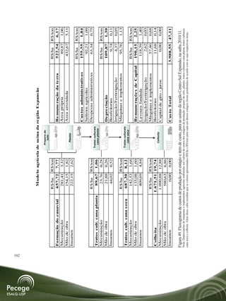 102
                                                           Mode lo agrícola de us ina da re gião Expans ão


                                                         R$/ha   R$/ton                                                                                    R$/ha   R$/ton
              Formação do canavial                       657,72 7,77                                        Re mune ração da te rra                        522,54   6,17
              Mecanização                                 281,41   3,32                                     Área própria                                     89,87   1,06
              Mão de obra                                 154,15   1,82                                     Área arrendada                                  432,67   5,11
              Insumos                                     222,15   2,62
                                                                                                                                                           R$/ha   R$/ton
                                                                                                            Cus tos adminis trativos                       155,55   1,84
                                                                                                            Salários agrícolas                               92,21   1,09
                                                         R$/ha   R$/ton                                     Despesas administrativas                         63,34   0,75
              Tratos cult. cana planta                    89,67 1,06
              Mecanização                                  23,76   0,28                                                                                    R$/ha   R$/ton
              Mão de obra                                  21,88   0,26                                     De pre ciação                                  109,87   1,30
              Insumos                                      44,02   0,52                                     Benfeitorias                                      9,74   0,11
                                                                                                            Irrigação/Fertirrigação                           4,37   0,05
                                                         R$/ha   R$/ton                                     Máquinas e implementos                           95,76   1,13
              Tratos cult. cana s oca                    687,30 8,12
              Mecanização                                 142,53   1,68                                                                                    R$/ha   R$/ton
              Mão de obra                                 135,08   1,60                                     Re mune raçõe s de Capital                     190,15   2,25
              Insumos                                     409,69   4,84                                     Lavoura fundada                                 118,39   1,40
                                                                                                            Irrigação/Fertirrigação                           2,62   0,03
                                                       R$/ha    R$/ton                                      Máquinas e implementos                           57,46   0,68
              Colhe ita                               1.671,51 19,74                                        Benfeitorias                                     11,68   0,14
              Mecanização                              1.090,88 12,88                                       Capital de giro - juros                           0,00   0,00
              Mão de obra                                580,63   6,86
              Insumos                                      0,00   0,00                                      Cus to Total                                 3.988,55         47,11
Figura 49. Fluxograma de custos de produção por estágio e item de custo, para as usinas da região Centro-Sul Expansão, na safra
        Figura 49. Fluxograma de custos de produção por estágio e item de custo, para as usinas da região Centro-Sul Expansão, na safra 2010/11.
            2010/11.
        Nota: Depreciações de máquinas e implementos agrícolas embutidas nos valores de custos dos estágios de produção: preparo do solo, plantio, tratos culturais cana planta, tratos culturais
Nota: Depreciações colheita. Além disso,implementos agrícolas apresentados (R$/havalores de custos dos estágios de produção: preparo do solo, plantio, tratos culturais cana
          cana soca e de máquinas e cabe ressaltar que os valores embutidas nos e R$/ton) para cada um desses estágios foram ponderados de acordo com as suas respectivas áreas.
      planta, tratos culturais cana soca e colheita. Além disso, cabe ressaltar que os valores apresentados (R$/ha e R$/ton) para cada um desses estágios foram
      ponderados de acordo com as suas respectivas áreas.

102
 