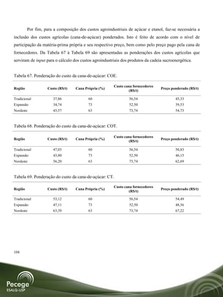 Por fim, para a composição dos custos agroindustriais de açúcar e etanol, faz-se necessária a
inclusão dos custos agrícolas (cana-de-açúcar) ponderados. Isto é feito de acordo com o nível de
participação da matéria-prima própria e seu respectivo preço, bem como pelo preço pago pela cana de
fornecedores. Da Tabela 67 à Tabela 69 são apresentadas as ponderações dos custos agrícolas que
serviram de input para o cálculo dos custos agroindustriais dos produtos da cadeia sucroenergética.


Tabela 67. Ponderação do custo da cana-de-açúcar: COE.

                                                       Custo cana fornecedores
Região              Custo (R$/t)   Cana Própria (%)                              Preço ponderado (R$/t)
                                                                (R$/t)

Tradicional            37,86              60                    56,54                    45,33
Expansão               34,74              73                    52,50                    39,53
Nordeste               43,57              63                    73,74                    54,73



Tabela 68. Ponderação do custo da cana-de-açúcar: COT.

                                                       Custo cana fornecedores
Região              Custo (R$/t)   Cana Própria (%)                              Preço ponderado (R$/t)
                                                                (R$/t)

Tradicional            47,03              60                    56,54                    50,83
Expansão               43,80              73                    52,50                    46,15
Nordeste               56,20              63                    73,74                    62,69



Tabela 69. Ponderação do custo da cana-de-açúcar: CT.

                                                       Custo cana fornecedores
Região              Custo (R$/t)   Cana Própria (%)                              Preço ponderado (R$/t)
                                                                (R$/t)

Tradicional            53,12              60                    56,54                    54,49
Expansão               47,11              73                    52,50                    48,56
Nordeste               63,39              63                    73,74                    67,22




104
 