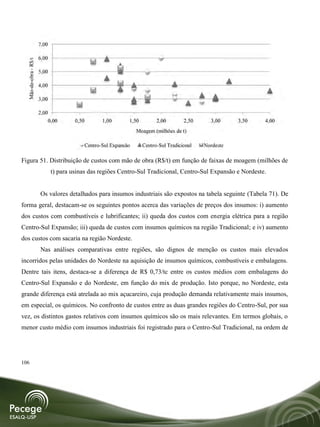 7,00

                       6,00
  Mão-de-obra - R$/t




                       5,00

                       4,00

                       3,00

                       2,00
                              0,00      0,50      1,00       1,50         2,00        2,50     3,00     3,50    4,00
                                                                 Moagem (milhões de t)

                                           Centro-Sul Expansão      Centro-Sul Tradicional   Nordeste

Figura 51. Distribuição de custos com mão de obra (R$/t) em função de faixas de moagem (milhões de
                               t) para usinas das regiões Centro-Sul Tradicional, Centro-Sul Expansão e Nordeste.


                       Os valores detalhados para insumos industriais são expostos na tabela seguinte (Tabela 71). De
forma geral, destacam-se os seguintes pontos acerca das variações de preços dos insumos: i) aumento
dos custos com combustíveis e lubrificantes; ii) queda dos custos com energia elétrica para a região
Centro-Sul Expansão; iii) queda de custos com insumos químicos na região Tradicional; e iv) aumento
dos custos com sacaria na região Nordeste.
                       Nas análises comparativas entre regiões, são dignos de menção os custos mais elevados
incorridos pelas unidades do Nordeste na aquisição de insumos químicos, combustíveis e embalagens.
Dentre tais itens, destaca-se a diferença de R$ 0,73/tc entre os custos médios com embalagens do
Centro-Sul Expansão e do Nordeste, em função do mix de produção. Isto porque, no Nordeste, esta
grande diferença está atrelada ao mix açucareiro, cuja produção demanda relativamente mais insumos,
em especial, os químicos. No confronto de custos entre as duas grandes regiões do Centro-Sul, por sua
vez, os distintos gastos relativos com insumos químicos são os mais relevantes. Em termos globais, o
menor custo médio com insumos industriais foi registrado para o Centro-Sul Tradicional, na ordem de




106
 