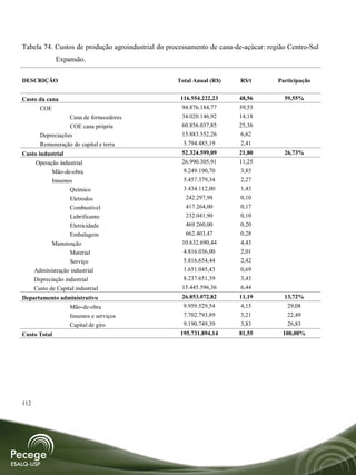 Tabela 74. Custos de produção agroindustrial do processamento de cana-de-açúcar: região Centro-Sul
               Expansão.

DESCRIÇÃO                                          Total Anual (R$)     R$/t        Participação


Custo da cana                                       116.554.222,23     48,56          59,55%
        COE                                         94.876.184,77      39,53
                   Cana de fornecedores             34.020.146,92      14,18
                   COE cana própria                 60.856.037,85      25,36
        Depreciações                                15.883.552,26      6,62
        Remuneração do capital e terra               5.794.485,19       2,41
Custo industrial                                    52.324.599,09      21,80          26,73%
      Operação industrial                           26.990.305,91      11,25
            Mão-de-obra                              9.249.190,70       3,85
            Insumos                                  5.457.379,34       2,27
                   Químico                           3.434.112,00       1,43
                    Eletrodos                        242.297,98         0,10
                    Combustível                      417.264,00         0,17
                    Lubrificante                     232.041,90         0,10
                    Eletricidade                     469.260,00         0,20
                    Embalagem                        662.403,47         0,28
              Manutenção                            10.632.690,44       4,43
                    Material                        4.816.036,00        2,01
                    Serviço                         5.816.654,44        2,42
      Administração industrial                      1.651.045,43        0,69
      Depreciação industrial                        8.237.651,39        3,43
      Custo de Capital industrial                   15.445.596,36       6,44
Departamento administrativo                         26.853.072,82      11,19          13,72%
                     Mão-de-obra                     9.959.529,54       4,15           29,08
                     Insumos e serviços              7.702.793,89       3,21           22,49
                     Capital de giro                 9.190.749,39       3,83           26,83
Custo Total                                         195.731.894,14     81,55          100,00%




112
 
