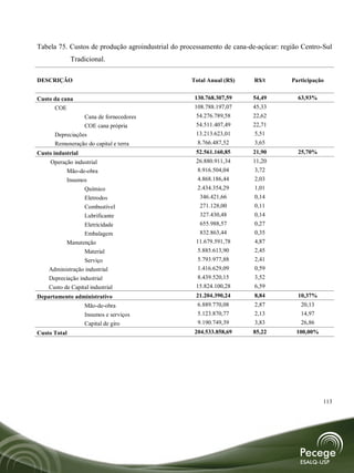 Tabela 75. Custos de produção agroindustrial do processamento de cana-de-açúcar: região Centro-Sul
              Tradicional.

DESCRIÇÃO                                          Total Anual (R$)     R$/t        Participação


Custo da cana                                       130.768.307,59     54,49          63,93%
      COE                                           108.788.197,07     45,33
                 Cana de fornecedores                54.276.789,58     22,62
                 COE cana própria                    54.511.407,49     22,71
      Depreciações                                   13.213.623,01     5,51
      Remuneração do capital e terra                 8.766.487,52       3,65
Custo industrial                                    52.561.160,85      21,90          25,70%
     Operação industrial                            26.880.911,34      11,20
           Mão-de-obra                               8.916.504,04       3,72
           Insumos                                   4.868.186,44       2,03
                  Químico                            2.434.354,29       1,01
                  Eletrodos                          346.421,66         0,14
                  Combustível                        271.128,00         0,11
                  Lubrificante                       327.430,48         0,14
                  Eletricidade                       655.988,57         0,27
                  Embalagem                          832.863,44         0,35
            Manutenção                              11.679.591,78       4,87
                  Material                          5.885.613,90        2,45
                  Serviço                           5.793.977,88        2,41
    Administração industrial                        1.416.629,09        0,59
    Depreciação industrial                          8.439.520,15        3,52
    Custo de Capital industrial                     15.824.100,28       6,59
Departamento administrativo                         21.204.390,24       8,84          10,37%
                   Mão-de-obra                       6.889.770,08       2,87           20,13
                   Insumos e serviços                5.123.870,77       2,13           14,97
                   Capital de giro                   9.190.749,39       3,83           26,86
Custo Total                                         204.533.858,69     85,22          100,00%




                                                                                                113
 