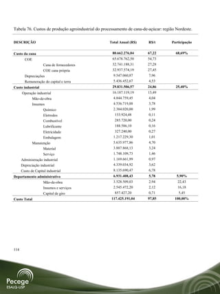 Tabela 76. Custos de produção agroindustrial do processamento de cana-de-açúcar: região Nordeste.

DESCRIÇÃO                                           Total Anual (R$)     R$/t        Participação


Custo da cana                                        80.662.276,04      67,22           68,69%
        COE                                          65.678.762,50      54,73
                   Cana de fornecedores              32.741.188,31      27,28
                   COE cana própria                  32.937.574,19      27,45
        Depreciações                                 9.547.060,87       7,96
        Remuneração do capital e terra               5.436.452,67       4,53
Custo industrial                                     29.831.506,57      24,86           25,40%
      Operação industrial                            16.187.119,19      13,49
            Mão-de-obra                              4.844.759,45       4,04
            Insumos                                  4.536.719,88       3,78
                   Químico                           2.384.020,00       1,99
                   Eletrodos                          133.924,48        0,11
                   Combustível                        285.720,00        0,24
                    Lubrificante                       188.586,10        0,16
                    Eletricidade                       327.240,00        0,27
                    Embalagem                         1.217.229,30       1,01
              Manutenção                              5.635.977,86       4,70
                    Material                          3.887.868,13       3,24
                    Serviço                           1.748.109,73       1,46
      Administração industrial                        1.169.661,99       0,97
      Depreciação industrial                          4.339.034,92       3,62
      Custo de Capital industrial                     8.135.690,47       6,78
Departamento administrativo                           6.931.408,43       5,78           5,90%
                     Mão-de-obra                      3.528.509,03       2,94            22,43
                     Insumos e serviços               2.545.472,20       2,12            16,18
                     Capital de giro                   857.427,20        0,71            5,45
Custo Total                                          117.425.191,04     97,85          100,00%




114
 