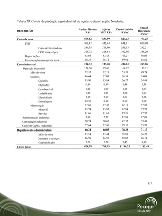 Tabela 79. Custos de produção agroindustrial de açúcar e etanol: região Nordeste.
                                                                                            Etanol
                                               Açúcar Branco    Açúcar     Etanol Anidro
DESCRIÇÃO                                                                                  Hidratado
                                                   R$/t        VHP R$/t       R$/m³
                                                                                            R$/m³
Custo da cana                                     569,62        534,99        823,23        774,25
      COE                                         469,67        435,44        658,11        620,40
                 Cana de fornecedores             249,95        216,60        295,13        282,21
                 COE cana própria                 219,72        218,84        362,98        338,20
      Depreciações                                63,69         63,43         105,21         98,03
      Remuneração do capital e terra              36,27         36,12          59,91         55,82
Custo industrial                                  212,73        187,48        286,63        267,06
     Operação industrial                          124,36         99,46        164,97        153,71
           Mão-de-obra                            32,32          32,19         53,39         49,74
            Insumos                                46,64         22,05         36,58         34,08
                  Químico                          15,90         15,84         26,27         24,48
                  Eletrodos                         0,89          0,89         1,48          1,38
                  Combustível                       1,91          1,90         3,15          2,93
                  Lubrificante                      1,26          1,25         2,08          1,94
                  Eletricidade                      2,18          2,17         3,61          3,36
                  Embalagem                        24,50          0,00         0,00          0,00
            Manutenção                             37,60         37,45         62,11         57,87
                  Material                         25,94         25,83         42,84         39,92
                  Serviço                          11,66         11,61         19,26         17,95
    Administração industrial                        7,80          7,77         12,89         12,01
    Depreciação industrial                         30,74         30,62         42,32         39,43
    Custo de Capital industrial                    57,64         57,40         79,35         73,93
Departamento administrativo                        46,24         46,05         76,39         71,17
                   Mão-de-obra                     23,54         23,44         38,88         36,23
                   Insumos e serviços              16,98         16,91         28,05         26,14
                   Capital de giro                 5,72          5,70          9,45          8,80
Custo Total                                       828,59        768,53        1.186,25     1.112,49




                                                                                                     117
 