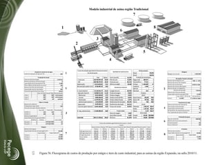 Modelo industrial de usina região Tradicional




                                                                     Custos de produção agroindustrial do processamento                                                           Mixde produção
                Estação de tratamento de água                                                                                     Qualidade da matéria-prima                                                                            Moagem
                                                                                      da cana de açúcar                                                                Açúcar                         49,45%
Vazão de captação de água (m³/h)                              600                                                                                                                                               Moagem da cana (t)                            2.400.000
                                                                                                                                                                       Etanol                         50,55%
                      Produção de etanol                                                             Total     R$/ton         Pol % Cana (PC)                 14,13%         Produção de sub-produtos
                                                                                                                                                                                                                             Recepção, Preparo e Extração
Sistema de fermentação                               contínuo        I - Custo cana             130.768.307,59 54,49          Fibra da cana                   13,20%   Bagaço total         660.327         t   Sistema de entrega da cana               bate - e - volta
Número de dornas de fermentação                              8         COE                      108.788.197,07 45,33          Pureza da cana                  85,11%   Torta de filtro       77.131         t   Número de mesas de recepção                             2
capacidade de fermentação (m³/h)                        4.500
                                                                     Depreciações                13.213.623,01    5,51        ART da cana (Kg/t)              154,68   Vinhaça           1.166.609        m³    Sistema de acionamento                  turbina a vapor
Possui fábrica de fermento na usina?                       não
                                                                     Remuneração capital e terra 8.766.487,52     3,65                                                 Leveduras               1.260        t   Número de tratores (Recepção)                           2
Número de linhas de destilação                               3                                                                        Rendimento industrial
                                                                                                                                                                       Mel final                  -         t   Número de pás carregadeiras                             2
Capacidade total de destilação                            600
                                                                     II - Custo industrial            51.144.531,77   21,31   Lavagemda cana                  38,74%   Óleo fúsel                215      m³             Sistema de extração                   moenda
Forma de aquecimento da coluna                          direto
                                                                                                                                                                                                                Número de linhas de extração                            1
                      Cap. (m³/dia) Uso (m³/dia) Desidratação          Operação industrial            26.880.911,34   11,20   Perdas de lavagem                0,50%                  Produtos
                                                                                                                                                                                                                Capacidade total de extração (TCD)               12.000
Linha 1                        300          280 ciclo-hexano             Mão de obra                   8.916.504,04    3,72   Perdas no bagaço                 4,54%                    Açúcar
                                                                                                                                                                                                                               Cap. (TCD) Nº Ternos Acionamento
Linha 2                        200          180 ciclo-hexano             Insumos                       4.868.186,44    2,03   Perdas na torta de filtro        0,42%   Açúcar branco          942,06     R$/t
Linha 3                                                                                                                                                                                                         Linha 1           12.000              6 turbina a vapor
                               100           60       nenhum             Manutenção                   11.679.591,78    4,87   Perdas indeterminadas            2,37%   Açúcar VHP             797,38     R$/t
                        Vapor e energia                                  Administração industrial      1.416.629,09    0,59   Rendimentos fermentação         90,13%   Outros                     942    R$/t                     Tratamento do caldo
Número de caldeiras                                             2      Depreciação                     8.439.520,15    3,52   Rendimentos destilação          99,51%                    Etanol                  Número de linhas de tratamento                         2
Produção de vapor (tv/h)                                    220        Custo do capital industrial    15.824.100,28    6,59   Pureza mel residual             59,45%   Hidratado            1.035,44 R$/m³      Decantação automatizada?                             sim
Consumo de vapor válvula redutora                                -                                                                                                                                              Evaporação automatizada?                             sim
                                                                                                                                                                       Anidro               1.147,36 R$/m³
                        Cap. (t/h)    Prod. (t/h) Pressão (bar)                                                                                                                                                 Nº de efeitos de evaporação (açúcar)                   5
                                                                     III - Dep. administrativo        21.204.390,24    8,84               Produtividade                Outros                  1.147 R$/m³
Caldeira 1                      150           130             21                                                                                                                                                Trat. Separado de açúcar e Etanol                    sim
Caldeira 2                                                                                                                    Horas de moagem                  4.842                 Eletricidade
                                100            90             21
Número de geradores                                             2                                                             Horas fábrica parada             1.107   Compra              222,00 R$/MWh
                                                                                                                                                                                                                                  Produção de açúcar
Capacidade total de geração (MW)                                6    Custo total                     203.117.229,61   84,63   Eficiência                      81,39%   Venda               150,00 R$/MWh
                                                                                                                                                                                                                Tipo de cozimento                               batelada
           Potência      Turbina                   cons. (tv/h)
                                                                                                                                                                                                                Número de massas do cozimento                          2
Gerador 1          4                contrapressão             42
                                                                                                         Custos de produção agroindustrial de açúcar e etanol                                                   É automatizada?                                      não
Gerador 2          2                contrapressão             25
                                                                                                                                         Custos                                                                 Possui refinaria?                                    não
                          Tanques                                                            Açúcar branco Açúcar VHP Açúcar outros Etanol anidro Etanol hidratado Etanol outros                Cana
Número de tanques                                             5                                 R$/ton        R$/ton       R$/ton          R$/m³           R$/m³      R$/m³                    R$/ton                                 Armazéns
Capacidade total de armazenagem (m³)                    50.000            COE agroindustrial    525,35        479,07       510,85          762,62          703,16     727,80                    65,36           Número de armazéns                               3
                      Quantidade           Capacidade (m³)                COT agroindustrial    594,14        547,58       579,63          867,32          800,71     825,36                    74,39           Capacidade total de armazenagem (t)         40.000
Tanque 1                        2                         5.000           CT agroindustrial     674,02        627,14       659,51          983,42          908,88     933,53                    84,63                        Quantidade          Capacidade
Tanque 2                        2                       10.000            Preço médio           942,06        797,38       942,06        1147,36          1035,44    1147,36                   105,13           Armazém 1               1                   15.000
Tanque 3                        1                       20.000            Margem                39,8%         27,1%        42,8%           16,7%           13,9%      22,9%                    24,2%            Armazém 2               2                    7.500
            121




                         Figura 56. Fluxograma de custos de produção por estágio e item de custo industrial, para as usinas da região Expansão, na safra 2010/11.
 