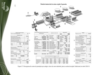 Modelo industrial de usina região Expansão




             122




                Estação de tratamento de água                        Custos de produção agroindustrial do processamento                                                           Mixde produção                                       Moagem
                                                                                                                                  Qualidade da matéria-prima
Vazão de captação de água (m³/h)                              600                     da cana de açúcar                                                                Açúcar                         49,45%    Moagem da cana (t)                           2.400.000
                                                                                                                                                                       Etanol                         50,55%
                       Produção de etanol                                                                                                                                    Produção de sub-produtos
                                                                                                     Total     R$/ton         Pol % Cana (PC)                 14,13%                                                         Recepção, Preparo e Extração
Sistema de fermentação                                batelada
                                                                     I - Custo cana             130.768.307,59 54,49          Fibra da cana                   13,20%   Bagaço total         660.327         t   Sistema de entrega da cana                          fila
Número de dornas de fermentação                              8
capacidade de fermentação (m³/h)                              -
                                                                       COE                      108.788.197,07 45,33          Pureza da cana                  85,11%   Torta de filtro       77.131         t   Número de mesas de recepção                            2
                                                                     Depreciações                13.213.623,01    5,51        ART da cana (Kg/t)              154,68   Vinhaça            1.229.290       m³    Sistema de acionamento                  turbina a vapor
Possui fábrica de fermento na usina?                       não
                                                                     Remuneração capital e terra 8.766.487,52     3,65                                                 Leveduras               1.279        t   Número de tratores (Recepção)                          4
Número de linhas de destilação                               2
                                                                                                                                      Rendimento industrial                                                     Número de pás carregadeiras                            2
Capacidade total de destilação                             600                                                                                                         Mel final             67.985         t
                                                                                                                                                                                                                         Sistema de extração                  moenda
Forma de aquecimento da coluna                          direto       II - Custo industrial            51.144.531,77   21,31   Lavagem da cana                 38,74%   Óleo fúsel                262      m³
                      Cap. (m³/dia) Uso (m³/dia) Desidratação                                                                                                                                                   Número de linhas de extração                           1
                                                                       Operação industrial            26.880.911,34   11,20   Perdas de lavagem                0,50%                   Produtos                 Capacidade total de extração (TCD)              12.000
Linha 1                        400          380 ciclo-hexano
                                                                         Mão de obra                   8.916.504,04    3,72   Perdas no bagaço                 4,54%                    Açúcar                                 Cap. (TCD) Nº Ternos Acionamento
Linha 2                        200          160 ciclo-hexano
Linha 3                           -            -              -
                                                                         Insumos                       4.868.186,44    2,03   Perdas na torta de filtro        0,42%   Açúcar branco          942,06     R$/t   Linha 1           12.000              6 turbina a vapor
                                                                         Manutenção                   11.679.591,78    4,87   Perdas indeterminadas            2,37%   Açúcar VHP             797,38     R$/t
                         Vapor e energia                                 Administração industrial      1.416.629,09    0,59   Rendimentos fermentação         90,13%   Outros                     942    R$/t                     Tratamento do caldo
Número de caldeiras                                             2                                      8.439.520,15                                                                                             Número de linhas de tratamento                        2
                                                                       Depreciação                                     3,52   Rendimentos destilação          99,51%                    Etanol
Produção de vapor (tv/h)                                     240                                                                                                                                                Decantação automatizada?                            sim
Consumo de vapor válvula redutora
                                                                       Custo do capital industrial    15.824.100,28    6,59   Pureza mel residual             59,45%   Hidratado            1.035,44 R$/m³
                                                                 -                                                                                                                                              Evaporação automatizada?                            sim
                        Cap. (t/h)    Prod. (t/h) Pressão (bar)                                                                                                        Anidro               1.147,36 R$/m³
                                                                                                                                                                                                                Nº de efeitos de evaporação (açúcar)                  5
Caldeira 1                      200           160             42     III - Dep. administrativo        21.204.390,24    8,84               Produtividade                Outros                  1.147 R$/m³
                                                                                                                                                                                                                Trat. Separado de açúcar e Etanol                   sim
Caldeira 2                      100             80            42                                                              Horas de moagem                  4.842                 Eletricidade
Número de geradores                                             2                                                             Horas fábrica parada             1.107   Compra               222,00 R$/MWh
                                                                                                                                                                                                                                  Produção de açúcar
Capacidade total de geração (MW)                              40     Custo total                     203.117.229,61   84,63   Eficiência                      81,39%   Venda                150,00 R$/MWh       Tipo de cozimento                              batelada
           Potência      Turbina                   cons. (tv/h)
                                                                                                                                                                                                                Número de massas do cozimento                         2
Gerador 1         20                contrapressão            120
                                                                                                           Custos de produção agroindustrial de açúcar e etanol                                                 É automatizada?                                     sim
Gerador 2         20                contrapressão            120
                                                                                                                                           Custos                                                               Possui refinaria?                                   não
                          Tanques                                                              Açúcar branco Açúcar VHP Açúcar outros Etanol anidro Etanol hidratado Etanol outros             Cana
Número de tanques                                             5                                   R$/ton        R$/ton       R$/ton          R$/m³           R$/m³       R$/m³                R$/ton                                  Armazéns
Capacidade total de armazenagem (m³)                    50.000              COE agroindustrial    491,87        456,63       478,76          739,13          677,21      700,02                61,97            Número de armazéns                               1
                      Quantidade           Capacidade (m³)                  COT agroindustrial    568,78        533,22       555,66          857,47          787,48      810,29                72,02            Capacidade total de armazenagem (t)         50.000
Tanque 1                        1                       20.000              CT agroindustrial     639,47        603,64       626,35          958,90          881,98      904,79                80,87                         Quantidade          Capacidade
Tanque 2                        2                       20.000              Preço médio           903,74        758,98       903,74         1113,60          960,92     1113,60                96,59            Armazém 1               1                   50.000
Tanque 3                        2                         5.000             Margem                41,3%         25,7%        44,3%           16,1%            9,0%       23,1%                19,4%             Armazém 2                -                        -




                         Figura 57. Fluxograma de custos de produção por estágio e item de custo industrial, para as usinas da região Tradicional, na safra 2010/11.
 