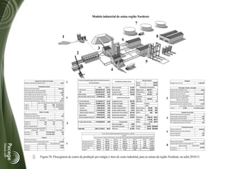 Modelo industrial de usina região Nordeste




                     Estação de tratamento de água                   Custos de produção agroindustrial do processamento                                                           Mixde produção                                      Moagem
                                                                                                                                  Qualidade da matéria-prima
Va zã o de ca pta çã o de á gua (m³/h)                      1500                      da cana de açúcar                                                                Açúcar                        49,45%    Moagem da cana (t)                          1.200.000
                                                                                                                                                                       Etanol                        50,55%
                      Produção de etanol
                                                                                                     Total     R$/ton         Pol % Cana (PC)                 14,13%         Produção de sub-produtos                       Recepção, Preparo e Extração
Sistema de fermentação                                batelada
Número de dornas de fermentação
                                                                     I - Custo cana             130.768.307,59 54,49          Fibra da cana                   13,20%   Bagaço total         660.327        t   Sistema de entrega da cana                        pátio
                                                            10
                                                                       COE                      108.788.197,07 45,33          Pureza da cana                  85,11%   Torta de filtro       77.131        t   Número de mesas de recepção                           2
capacidade de fermentação (m³/h)                        2.000
                                                                     Depreciações                13.213.623,01    5,51        ART da cana (Kg/t)              154,68   Vinhaça              352.562      m³    Sistema de acionamento                  turbina a vapor
Possui fábrica de fermento na usina?                       não
                                                                                                                                                                                                               Número de tratores (Recepção)                         1
Número de linhas de destilação                               3       Remuneração capital e terra 8.766.487,52     3,65                                                 Leveduras               -           t
                                                                                                                                      Rendimento industrial                                                    Número de pás carregadeiras                           2
Capacidade total de destilação                            250                                                                                                          Mel final            126.669        t
                                                                                                                                                                                                                        Sistema de extração                  moenda
Forma de aquecimento da coluna                          direto       II - Custo industrial            51.144.531,77   21,31   Lavagem da cana                 38,74%   Óleo fúsel              -         m³    Número de linhas de extração                          1
                      Cap. (m³/dia) Uso (m³/dia) Desidratação          Operação industrial            26.880.911,34   11,20   Perdas de lavagem                0,50%                  Produtos                 Capacidade total de extração (TCD)               9.500
Linha 1                        120          100 ciclo-hexano
                                                                         Mão de obra                   8.916.504,04    3,72   Perdas no bagaço                 4,54%                    Açúcar                                Cap. (TCD) Nº Ternos Acionamento
Linha 2                        100           70 ciclo-hexano
Linha 3                          30            -      nenhum
                                                                         Insumos                       4.868.186,44    2,03   Perdas na torta de filtro        0,42%   Açúcar branco          942,06    R$/t   Linha 1             9.500            5 turbina a vapor
                                                                         Manutenção                   11.679.591,78    4,87   Perdas indeterminadas            2,37%   Açúcar VHP             797,38    R$/t
                        Vapor e energia                                  Administração industrial      1.416.629,09    0,59   Rendimentos fermentação         90,13%   Outros                    942    R$/t                     Tratamento do caldo
Número de caldeiras                                             4                                                                                                                                              Número de linhas de tratamento                       1
                                                                       Depreciação                     8.439.520,15    3,52   Rendimentos destilação          99,51%                    Etanol
Produção de vapor (tv/h)                                    240                                                                                                                                                Decantação automatizada?                           não
Consumo de vapor válvula redutora                                      Custo do capital industrial    15.824.100,28    6,59   Pureza mel residual             59,45%   Hidratado            1.035,44 R$/m³
                                                                 -                                                                                                                                             Evaporação automatizada?                           não
                        Cap. (t/h)    Prod. (t/h) Pressão (bar)                                                                                                        Anidro               1.147,36 R$/m³
                                                                                                                                                                                                               Nº de efeitos de evaporação (açúcar)                 5
Caldeira 1                       80            70             42     III - Dep. administrativo        21.204.390,24    8,84               Produtividade                Outros                  1.147 R$/m³     Trat. Separado de açúcar e Etanol                  não
Caldeira 2                       60            50             21                                                              Horas de moagem                  4.842                 Eletricidade
Número de geradores                                             3                                                             Horas fábrica parada             1.107   Compra              222,00 R$/MWh                         Produção de açúcar
Capacidade total de geração (MW)                              18     Custo total                     203.117.229,61   84,63   Eficiência                      81,39%   Venda               150,00 R$/MWh       Tipo de cozimento                             batelada
           Potência      Turbina                   cons. (tv/h)
                                                                                                                                                                                                               Número de massas do cozimento                        3
Gerador 1         10                contrapressão           100
                                                                                                           Custos de produção agroindustrial de açúcar e etanol                                                É automatizada?                                    não
Gerador 2          5                contrapressão             50
                                                                                                                                           Custos                                                              Possui refinaria?                                  não
                             Tanques                                                           Açúcar branco Açúcar VHP Açúcar outros Etanol anidro Etanol hidratado Etanol outros             Cana
Número de tanques                                              6                                   R$/ton       R$/ton       R$/ton          R$/m³           R$/m³       R$/m³                R$/ton                                 Armazéns
Capacidade total de armazenagem (m³)                     17.000             COE agroindustrial     640,26       580,96       615,76          899,47          845,28       0,00                 74,00           Número de armazéns                               2
                      Quantidade            Capacidade (m³)                 COT agroindustrial     734,69       675,00       710,19         1046,99          982,74       0,00                 85,57           Capacidade total de armazenagem (t)         20.000
Tanque 1                        5                          3.000            CT agroindustrial      828,59       768,53       804,09         1186,25         1112,49       0,00                 96,88                        Quantidade          Capacidade
Tanque 2                        1                          2.000            Preço médio           1063,55       921,68      1063,55         1203,25         1150,56     1203,25               114,69           Armazém 1               2                   20.000
Tanque 3                         -                              -           Margem                 28,4%        19,9%        32,3%            1,4%            3,4%          -                 18,4%            Armazém 2                -                        -
             123




                           Figura 58. Fluxograma de custos de produção por estágio e item de custo industrial, para as usinas da região Nordeste, na safra 2010/11.
 