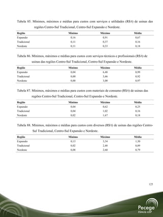 Tabela 85. Mínimos, máximos e médias para custos com serviços e utilidades (R$/t) de usinas das
               regiões Centro-Sul Tradicional, Centro-Sul Expansão e Nordeste.
Região                                   Mínimo                  Máximo                    Média
Expansão                                  0,16                    0,91                     0,67
Tradicional                               0,11                    0,37                     0,16
Nordeste                                  0,11                    0,33                     0,18


Tabela 86. Mínimos, máximos e médias para custos com serviços técnicos e profissionais (R$/t) de
              usinas das regiões Centro-Sul Tradicional, Centro-Sul Expansão e Nordeste.
Região                                   Mínimo                  Máximo                    Média
Expansão                                  0,04                    6,48                     0,99
Tradicional                               0,00                    3,46                     0,92
Nordeste                                  0,00                    3,00                     0,97


Tabela 87. Mínimos, máximos e médias para custos com materiais de consumo (R$/t) de usinas das
              regiões Centro-Sul Tradicional, Centro-Sul Expansão e Nordeste.
Região                                   Mínimo                  Máximo                    Média
Expansão                                  0,04                    0,62                     0,25
Tradicional                               0,04                    1,02                     0,16
Nordeste                                  0,02                    1,67                     0,18


Tabela 88. Mínimos, máximos e médias para custos com diversos (R$/t) de usinas das regiões Centro-
              Sul Tradicional, Centro-Sul Expansão e Nordeste.
Região                                   Mínimo                  Máximo                    Média
Expansão                                  0,13                    3,34                     1,30
Tradicional                               0,02                    2,48                     0,89
Nordeste                                  0,08                    2,60                     0,79




                                                                                                   125
 