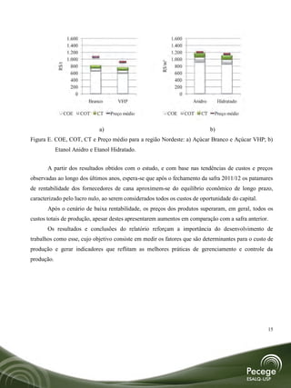 1.600                                       1.600
                   1.400                                       1.400
                   1.200                                       1.200
                   1.000                                       1.000




                                                       R$/m³
            R$/t
                     800                                         800
                     600                                         600
                     400                                         400
                     200                                         200
                       0                                           0
                             Branco      VHP                             Anidro        Hidratado

               COE         COT   CT   Preço médio          COE         COT   CT    Preço médio


                                 a)                                               b)
Figura E. COE, COT, CT e Preço médio para a região Nordeste: a) Açúcar Branco e Açúcar VHP; b)
            Etanol Anidro e Etanol Hidratado.


       A partir dos resultados obtidos com o estudo, e com base nas tendências de custos e preços
observadas ao longo dos últimos anos, espera-se que após o fechamento da safra 2011/12 os patamares
de rentabilidade dos fornecedores de cana aproximem-se do equilíbrio econômico de longo prazo,
caracterizado pelo lucro nulo, ao serem considerados todos os custos de oportunidade do capital.
       Após o cenário de baixa rentabilidade, os preços dos produtos superaram, em geral, todos os
custos totais de produção, apesar destes apresentarem aumentos em comparação com a safra anterior.
       Os resultados e conclusões do relatório reforçam a importância do desenvolvimento de
trabalhos como esse, cujo objetivo consiste em medir os fatores que são determinantes para o custo de
produção e gerar indicadores que reflitam as melhores práticas de gerenciamento e controle da
produção.




                                                                                                   15
 