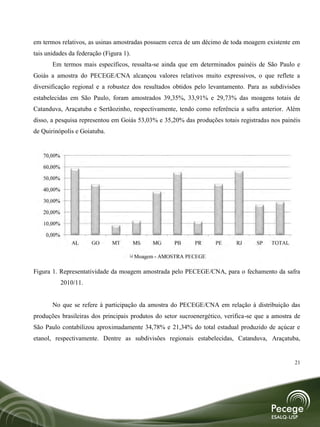 em termos relativos, as usinas amostradas possuem cerca de um décimo de toda moagem existente em
tais unidades da federação (Figura 1).
       Em termos mais específicos, ressalta-se ainda que em determinados painéis de São Paulo e
Goiás a amostra do PECEGE/CNA alcançou valores relativos muito expressivos, o que reflete a
diversificação regional e a robustez dos resultados obtidos pelo levantamento. Para as subdivisões
estabelecidas em São Paulo, foram amostrados 39,35%, 33,91% e 29,73% das moagens totais de
Catanduva, Araçatuba e Sertãozinho, respectivamente, tendo como referência a safra anterior. Além
disso, a pesquisa representou em Goiás 53,03% e 35,20% das produções totais registradas nos painéis
de Quirinópolis e Goiatuba.


   70,00%

   60,00%

   50,00%

   40,00%

   30,00%

   20,00%

   10,00%

    0,00%
               AL      GO     MT         MS    MG    PB     PR      PE      RJ     SP    TOTAL

                                         Moagem - AMOSTRA PECEGE

Figura 1. Representatividade da moagem amostrada pelo PECEGE/CNA, para o fechamento da safra
            2010/11.


       No que se refere à participação da amostra do PECEGE/CNA em relação à distribuição das
produções brasileiras dos principais produtos do setor sucroenergético, verifica-se que a amostra de
São Paulo contabilizou aproximadamente 34,78% e 21,34% do total estadual produzido de açúcar e
etanol, respectivamente. Dentre as subdivisões regionais estabelecidas, Catanduva, Araçatuba,


                                                                                                 21
 