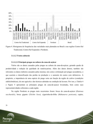 60%
     50%
     40%
     30%
     20%
     10%
     0%
              Outras




              Outras




              Outras




              Outras
           SP81-3250
           SP83-2847
           SP81-3250




           SP83-2847
           SP81-3250
           SP79-1011




           SP79-1011




           SP83-2847
           SP81-3250
           SP79-1011
           RB966928

           RB867515
           RB855453
           RB855156




           RB867515
           RB855453
           RB855156




           RB867515




           RB966928

           RB867515
           RB855453
           RB855156
            RB92579




            RB72454




            RB92579




            RB92579




            RB72454
            Centro-Sul Tradicional   Centro-Sul Expansão   Nordeste              Brasil

Figura 4. Histograma de frequências das variedades mais plantadas no Brasil e nas regiões Centro-Sul
           Tradicional, Centro-Sul Expansão e Nordeste.


       3.1.1.2 Tratos culturais


       3.1.1.2.1 Principais pragas na cultura da cana-de-açúcar
       Vários são os danos causados pelas pragas na cultura da cana-de-açúcar, gerando queda de
produtividade e redução de qualidade da matéria-prima. Além dos danos diretos, também são
relevantes os danos indiretos causados pelas mesmas, tais como a infestação por pragas secundárias, o
que acarreta a intensificação das perdas na produção e o aumento de custos com defensivos. A
propósito, a importância de uma espécie de praga varia em função da região de cultivo (condições
edafoclimáticas), do ano agrícola e das técnicas adotadas na condução da lavoura. Por isso, a Tabela 4
e Figura 5 apresentam as principais pragas da cana-de-açúcar levantadas, bem como suas
representatividades referentes a cada região.
       Na região Nordeste as pragas mais recorrentes foram: broca da cana-de-açúcar (Diatraea
saccharalis), broca gigante (Telchin licus), cigarrinha-da-folha (Mahanarva posticata), cupins,




26
 