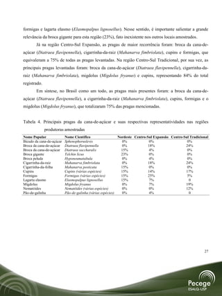 formigas e lagarta elasmo (Elasmopalpus lignosellus). Nesse sentido, é importante salientar a grande
relevância da broca gigante para esta região (23%), fato inexistente nos outros locais amostrados.
        Já na região Centro-Sul Expansão, as pragas de maior recorrência foram: broca da cana-de-
açúcar (Diatraea flavipennella), cigarrinha-da-raiz (Mahanarva fimbriolata), cupins e formigas, que
equivaleram a 75% de todas as pragas levantadas. Na região Centro-Sul Tradicional, por sua vez, as
principais pragas levantadas foram: broca da cana-de-açúcar (Diatraea flavipennella), cigarrinha-da-
raiz (Mahanarva fimbriolata), migdolus (Migdolus fryanus) e cupins, representando 84% do total
registrado.
        Em síntese, no Brasil como um todo, as pragas mais presentes foram: a broca da cana-de-
açúcar (Diatraea flavipennella), a cigarrinha-da-raiz (Mahanarva fimbriolata), cupins, formigas e o
migdolus (Migdolus fryanus), que totalizaram 75% das pragas mencionadas.


Tabela 4. Principais pragas da cana-de-açúcar e suas respectivas representatividades nas regiões
              produtoras amostradas
Nome Popular               Nome Científico                  Nordeste Centro-Sul Expansão Centro-Sul Tradicional
Bicudo da cana-de-açúcar   Sphenophoruslevis                  0%              0%                  0%
Broca da cana-de-açúcar    Diatraea flavipennella             0%             18%                 24%
Broca da cana-de-açúcar    Diatraea saccharalis               15%             4%                  0%
Broca gigante              Telchin licus                      23%             0%                  0%
Broca peluda               Hyponeumataltula                   0%              4%                  0%
Cigarrinha-da-raiz         Mahanarva fimbriolata              0%             18%                 24%
Cigarrinha-da-folha        Mahanarva posticata                15%             0%                  0%
Cupins                     Cupins (várias espécies)           15%            14%                 17%
Formigas                   Formigas (várias espécies)         15%            25%                  5%
Lagarta elasmo             Elasmopalpus lignosellus           15%             7%                   0
Migdolus                   Migdolus fryanus                   0%              7%                 19%
Nematóides                 Nematóides (várias espécies)       0%              0%                 12%
Pão-de-galinha             Pão-de-galinha (várias espécies)   0%              4%                   0




                                                                                                            27
 