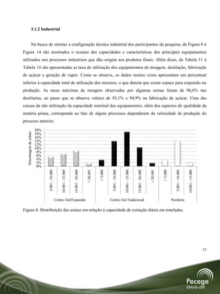 3.1.2 Industrial


                 Na busca de retratar a configuração técnica industrial dos participantes da pesquisa, da Figura 8 à
Figura 14 são mostrados o resumo das capacidades e características dos principais equipamentos
utilizados nos processos industriais que dão origem aos produtos finais. Além disso, da Tabela 11 à
Tabela 14 são apresentadas as taxa de utilização dos equipamentos de moagem, destilação, fabricação
de açúcar e geração de vapor. Como se observa, os dados muitas vezes apresentam um percentual
inferior à capacidade total de utilização dos mesmos, o que denota que existe espaço para expansão na
produção. As taxas máximas de moagem observadas por algumas usinas foram de 96,6% nas
destilarias, ao passo que se observa valores de 93,1% e 94,9% na fabricação de açúcar. Uma das
causas da não utilização da capacidade nominal dos equipamentos, além dos aspectos de qualidade da
matéria prima, corresponde ao fato de alguns processos dependerem da velocidade de produção do
processo anterior.

                          20%
                          18%
  Porcentagem de usinas




                          16%
                          14%
                          12%
                          10%
                           8%
                           6%
                           4%
                           2%
                           0%
                                                                                         > 20.001




                                                                                                                                                                    > 20.001
                                                                       15.001 - 20.000
                                                     10.001 - 15.000




                                                                                                                                10.001 - 15.000


                                                                                                                                                  15.001 - 20.000




                                                                                                                                                                                                            10.001 - 15.000
                                                                                                    < 5.000




                                                                                                                                                                               < 5.000
                                5.001 - 10.000




                                                                                                               5.001 - 10.000




                                                                                                                                                                                           5.001 - 10.000




                                                 Centro-Sul Expansão                                          Centro-Sul Tradicional                                                     Nordeste

Figura 8. Distribuição das usinas em relação à capacidade de extração diária em toneladas.




                                                                                                                                                                                                                              33
 