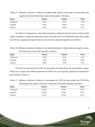 Tabela 15. Mínimos, máximos e médias da produtividade agrícola (t/ha) para os fornecedores das
              regiões Centro-Sul Tradicional, Centro-Sul Expansão e Nordeste.
Região                                    Mínimo                   Máximo                  Média
Tradicional                                54,00                    90,00                  79,69
Expansão                                   80,00                   104,00                  88,15
Nordeste                                   42,00                    60,00                  52,33


         Na Tabela 16 apresenta-se o raio médio (km) para a entrega da cana de açúcar à usina nas três
regiões estudadas. A região que apresentou maior raio médio (km) foi a Tradicional, haja vista a média
de 27,07 km, seguida pela região Nordeste com 23,33 km e pela de Expansão com 22,00 km.



Tabela 16. Mínimos, máximos e médias do raio médio (km) para os fornecedores das regiões Centro-
              Sul Tradicional, Centro-Sul Expansão e Nordeste.
Região                                    Mínimo                   Máximo                  Média
Tradicional                                18,00                    45,00                  27,07
Expansão                                   15,00                    30,00                  22,00
Nordeste                                   20,00                    25,00                  23,33


         Os níveis de concentração de ATR em cana própria de fornecedores são apresentados a seguir.
Nesse caso, a região com melhores patamares de ATR/tc foi a de Expansão, seguida pela Tradicional e
pelo Nordeste (Tabela 17).

Tabela 17. Mínimos, máximos e médias da concentração de ATR em cana própria (kg ATR/t) dos
              fornecedores das regiões Centro-Sul Tradicional, Centro-Sul Expansão e Nordeste
Região                                   Mínimo                   Máximo                  Média
Tradicional                               122,50                  145,00                  137,45
Expansão                                  135,00                  150,60                  140,51
Nordeste                                  128,53                  133,00                  130,51




                                                                                                    39
 
