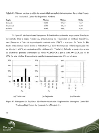 Tabela 23. Mínimo, máximo e média de produtividade agrícola (t/ha) para usinas das regiões Centro-
               Sul Tradicional, Centro-Sul Expansão e Nordeste.
Região                                                               Mínimo                                   Máximo                            Média
Expansão                                                             60,30                                    107,15                            84,67
Tradicional                                                          63,80                                    106,18                            83,50
Nordeste                                                             53,80                                     66,03                            59,45



           Na Figura 17, são ilustrados os histogramas de freqüência relacionados ao percentual de colheita
mecanizada. Para a região Centro-Sul, principalmente na Tradicional, as medidas legislativas,
especificamente o Protocolo Agroambiental, assinado entre UNICA e o governo do Estado de São
Paulo, estão surtindo efeitos. Como se pode observar, a maior freqüência de colheita mecanizada está
na faixa de 55 a 80%, apresentando a média válida de 64% (Tabela 24). Tal valor se mostra bem acima
do coletado no primeiro levantamento de custos PECEGE/CNA, para a safra 2007/2008, que foi de
45%. Ou seja, o índice de mecanização na colheita aumentou cerca de 40% em três anos.

     80%                                                  80%                                                 80%


     60%                                                  60%                                                 60%

     40%                                                  40%                                                 40%

     20%                                                  20%
                                                                                                              20%

     0%                                                   0%
                                                                                                               0%
                  5 - 30




                                               85 - 100




                                                                      5 - 30




                                                                                                   85 - 100
                                                                <5
            <5



                           30 - 55

                                     55 - 80




                                                                               30 - 55

                                                                                         55 - 80




                                                                                                                                                   0
                                                                                                                       20 - 30


                                                                                                                                      30 - 35




                            %                                                   %                                                      %


            (a) Tradicional                                      (b) Expansão                                                    (c) Nordeste

Figura 17. Histograma de freqüência de colheita mecanizada (%) para usinas das regiões Centro-Sul
                 Tradicional (a), Centro-Sul Expansão (b) e Nordeste (c).


44
 