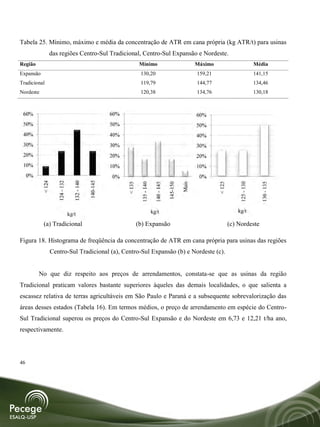 Tabela 25. Mínimo, máximo e média da concentração de ATR em cana própria (kg ATR/t) para usinas
               das regiões Centro-Sul Tradicional, Centro-Sul Expansão e Nordeste.
Região                                                                   Mínimo                                    Máximo                           Média
Expansão                                                                 130,20                                    159,21                           141,15
Tradicional                                                              119,79                                    144,77                           134,46
Nordeste                                                                 120,38                                    134,76                           130,18



 60%                                                      60%                                                      60%
 50%                                                      50%                                                      50%
 40%                                                      40%                                                      40%
 30%                                                      30%                                                      30%
 20%                                                      20%                                                      20%
 10%                                                      10%                                                      10%
     0%                                                   0%                                                        0%
                                                140-145
           < 124

                      124 - 132

                                    132 - 140




                                                                                                                            < 125


                                                                                                                                        125 - 130


                                                                                                                                                       130 - 135
                                                                                                  145-150
                                                                < 135

                                                                         135 - 140

                                                                                      140 - 145




                                                                                                            Mais



                                                                                     kg/t                                               kg/t
                                  kg/t
           (a) Tradicional                                              (b) Expansão                                                (c) Nordeste

Figura 18. Histograma de freqüência da concentração de ATR em cana própria para usinas das regiões
                   Centro-Sul Tradicional (a), Centro-Sul Expansão (b) e Nordeste (c).


          No que diz respeito aos preços de arrendamentos, constata-se que as usinas da região
Tradicional praticam valores bastante superiores àqueles das demais localidades, o que salienta a
escassez relativa de terras agricultáveis em São Paulo e Paraná e a subsequente sobrevalorização das
áreas desses estados (Tabela 16). Em termos médios, o preço de arrendamento em espécie do Centro-
Sul Tradicional superou os preços do Centro-Sul Expansão e do Nordeste em 6,73 e 12,21 t/ha ano,
respectivamente.




46
 