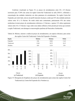 Conforme visualizado na Figura 19, os preços de arrendamentos entre 20 e 25 t/ha/ano
  ocorreram para 37,50% das usinas da região Centro-Sul Tradicional na safra 2010/11, refletindo a
  concentração das unidades industriais em altos patamares de arrendamento. Na região Centro-Sul
  Expansão, por outro lado, nota-se um perfil marcante de preços, sendo que 81% das unidades praticam
  valores entre 10 e 13 t/ha/ano. De modo ainda mais contrastante, praticamente 45% das usinas
  nordestinas tiveram preços de arrendamentos inferiores a 5 t/ha/ano, e apenas 11% delas registraram
  valores entre 10 e 13 t/ha/ano. Logo, todos esses dados refletem a forte pressão por terras que acomete
  a região Tradicional, com destaque às macrorregiões paulistas de Piracicaba e Sertãozinho.


  Tabela 26. Mínimo, máximo e média de preços de arrendamentos, em espécie (t/ha/ano), para usinas
                  das regiões Centro-Sul Tradicional, Centro-Sul Expansão e Nordeste.
  Região                                                       Mínimo                      Máximo                   Média
  Expansão                                                      9,86                        20,00                   11,42
  Tradicional                                                  12,40                        24,79                   18,15
  Nordeste                                                      4,03                        12,39                    5,94


40%                                                                                        50%
                                                100%

30%                                              80%                                       40%

                                                 60%                                       30%
20%
                                                 40%                                       20%
10%
                                                 20%                                       10%

0%                                                0%                                        0%
                                                                                                                7 - 10


                                                                                                                            10-13
                                                                                                         5-7
                                                                                                    <5
                                                        < 10




                                                                                   16-20
                                                               10 - 13


                                                                         13 - 16
                                      20-25
                 13 - 16


                            16 - 20
       < 13




                 t/ha.ano                                       t/ha.ano                                 t/ha.ano
              (a) Tradicional                 (b) Expansão     (c) Nordeste
  Figura 19. Histograma de freqüência dos preços de arrendamentos para usinas das regiões Centro-Sul
                  Tradicional (a), Centro-Sul Expansão (b) e Nordeste (c).


                                                                                                                                    47
 