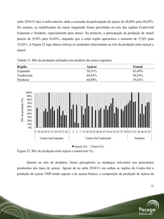 safra 2010/11 face à safra anterior, dada a ascensão da participação do açúcar de 48,00% para 49,45%.
No entanto, as modificações de maior magnitude foram percebidas no mix das regiões Centro-Sul
Expansão e Nordeste, especialmente para etanol. Na primeira, a participação da produção de etanol
passou de 55,0% para 63,69%, enquanto que a outra região apresentou o aumento de 27,0% para
35,02%. A Figura 22 logo abaixo reforça os resultados relacionados ao mix de produção entre açúcar e
etanol.


Tabela 31. Mix de produção utilizados nos modelos de custos regionais.
Região                                                                   Açúcar                                 Etanol
Expansão                                                                 36,31%                                 63,69%
Tradicional                                                              49,45%                                 50,55%
Nordeste                                                                 64,98%                                 35,02%


                        100%
                         90%
                         80%
  Mix de produção (%)




                         70%
                         60%
                         50%
                         40%
                         30%
                         20%
                         10%
                          0%
                               9 24 26 29 31 37 44 52 57 62 1 3 5 7 12 16 18 22 28 43 47 54 61 65 67 75 78 10 13 21 34 36 45 59

                                   Centro-Sul Expansão                   Centro-Sul Tradicional                  Nordeste


                                                               Açúcar (%)     Etanol (%)
Figura 22. Mix de produção entre açúcar e etanol (em %).


                        Quanto ao mix de produtos, foram perceptíveis as mudanças relevantes nos percentuais
produzidos dos tipos de açúcar. Apesar de na safra 2010/11 em ambas as regiões do Centro-Sul a
produção de açúcar VHP ainda superar a de açúcar branco, a composição da produção de açúcar da


                                                                                                                                  53
 