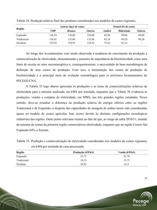 Tabela 34. Produção relativa final dos produtos considerados nos modelos de custos regionais.
                                    Açúcar (kg/t de cana)                      Etanol (l/t de cana)
Região
                           VHP            Branco             Outros   Anidro       Hidratado          Outros
Expansão                   136,54         136,00             136,00   82,96           89,04           89,04
Tradicional                136,41         135,86             135,86   83,14           89,24           89,24
Nordeste                   125,43         124,92             124,92   75,62           81,16             -



         Ao longo dos levantamentos vem sendo observada a tendência de crescimento da produção e
comercialização de eletricidade, demonstrando o aumento de importância da bioeletricidade como uma
fonte de receita ao setor sucroenergético e, consequentemente, a necessidade de boas metodologias de
definição de seus custos de produção. Com isso, a mensuração dos custos de produção de
bioeletricidade é a principal meta de evolução metodológica para os próximos levantamentos do
PECEGE/CNA.
         A Tabela 35 logo abaixo apresenta as produções e as taxas de comercializações relativas de
eletricidade para a amostra analisada, em kWh por tonelada, enquanto que a Tabela 36 evidencia as
produções, vendas e compras de eletricidade, em MWh, nas três grandes regiões estudadas. Nesse
sentido, deve-se ressaltar a diferença na produção relativa de energia elétrica entre as regiões
Tradicional e de Expansão, a despeito das capacidades de moagem de ambas terem sido consideradas
iguais no modelo de custos agrícolas. Isso ocorre devido às distintas configurações tecnológicas
industriais das regiões. Outro ponto relevante remete ao fato de que, ao longo da safra 2010/11, metade
da amostra de usinas da primeira região comercializou eletricidade, enquanto que na região Centro-Sul
Expansão 64% o fizeram.


Tabela 35. Produção e comercialização de eletricidade consideradas nos modelos de custos regionais,
              em kWh por tonelada de cana processada.
Região                                         Produção (kWh/t)                    Venda (kWh/t)
Expansão                                             53,75                              23,70
Tradicional                                          34,15                              15,75
Nordeste                                             29,83                               4,15




                                                                                                              55
 
