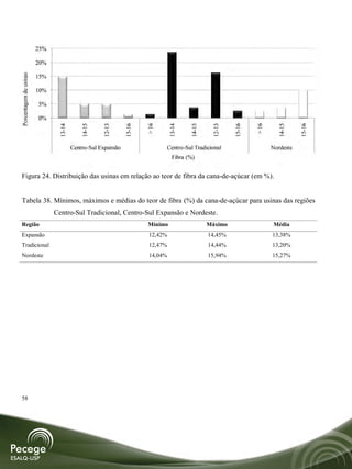 25%

                         20%

                         15%
 Porcentagem de usinas




                         10%

                         5%

                         0%




                                                                                                                    > 16
                                                                        > 16




                                                                                                                              14-15


                                                                                                                                       15-16
                                  13-14


                                             14-15


                                                      12-13


                                                                15-16




                                                                                 13-14


                                                                                          14-15


                                                                                                    12-13


                                                                                                            15-16
                                          Centro-Sul Expansão                    Centro-Sul Tradicional                     Nordeste
                                                                                   Fibra (%)


Figura 24. Distribuição das usinas em relação ao teor de fibra da cana-de-açúcar (em %).


Tabela 38. Mínimos, máximos e médias do teor de fibra (%) da cana-de-açúcar para usinas das regiões
                               Centro-Sul Tradicional, Centro-Sul Expansão e Nordeste.
Região                                                                  Mínimo                    Máximo                   Média
Expansão                                                                12,42%                    14,45%                   13,38%
Tradicional                                                             12,47%                    14,44%                   13,20%
Nordeste                                                                14,04%                    15,94%                   15,27%




58
 
