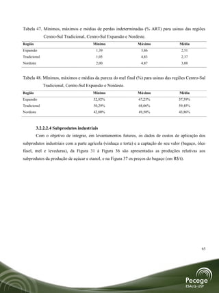 Tabela 47. Mínimos, máximos e médias de perdas indeterminadas (% ART) para usinas das regiões
              Centro-Sul Tradicional, Centro-Sul Expansão e Nordeste.
Região                                   Mínimo                 Máximo                 Média
Expansão                                  1,39                    3,86                  2,51
Tradicional                               1,05                    4,83                  2,37
Nordeste                                  2,00                    4,87                  3,08



Tabela 48. Mínimos, máximos e médias da pureza do mel final (%) para usinas das regiões Centro-Sul
              Tradicional, Centro-Sul Expansão e Nordeste.
Região                                   Mínimo                 Máximo                 Média
Expansão                                 52,92%                  67,25%                57,59%
Tradicional                              50,29%                  68,06%                59,45%
Nordeste                                 42,00%                  49,50%                43,86%



         3.2.2.2.4 Subprodutos industriais
         Com o objetivo de integrar, em levantamentos futuros, os dados de custos de aplicação dos
subprodutos industriais com a parte agrícola (vinhaça e torta) e a captação do seu valor (bagaço, óleo
fúsel, mel e leveduras), da Figura 31 à Figura 36 são apresentadas as produções relativas aos
subprodutos da produção de açúcar e etanol, e na Figura 37 os preços do bagaço (em R$/t).




                                                                                                    65
 